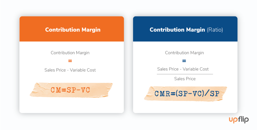 Contribution margin formula