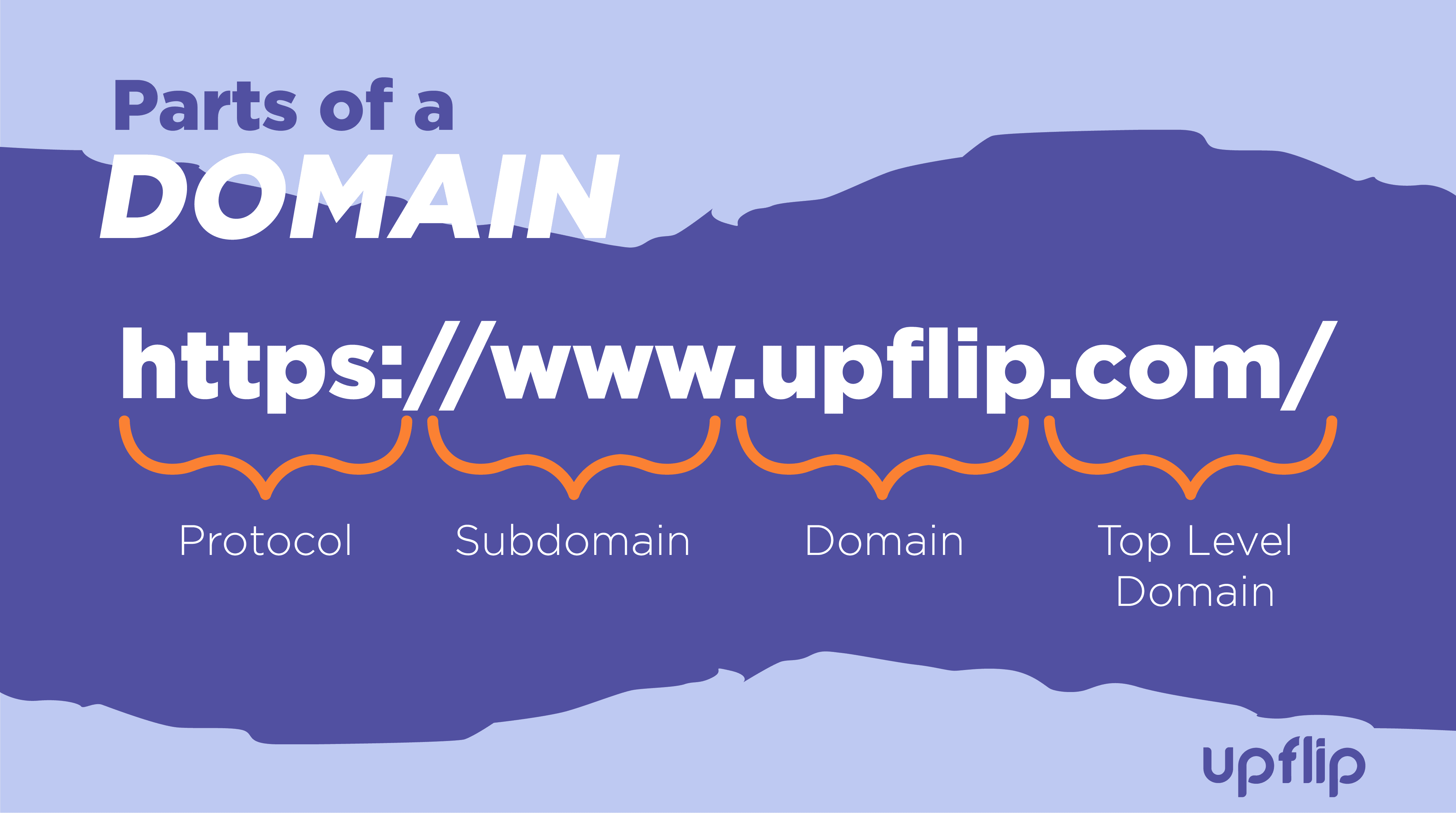 Domain name breakdown
