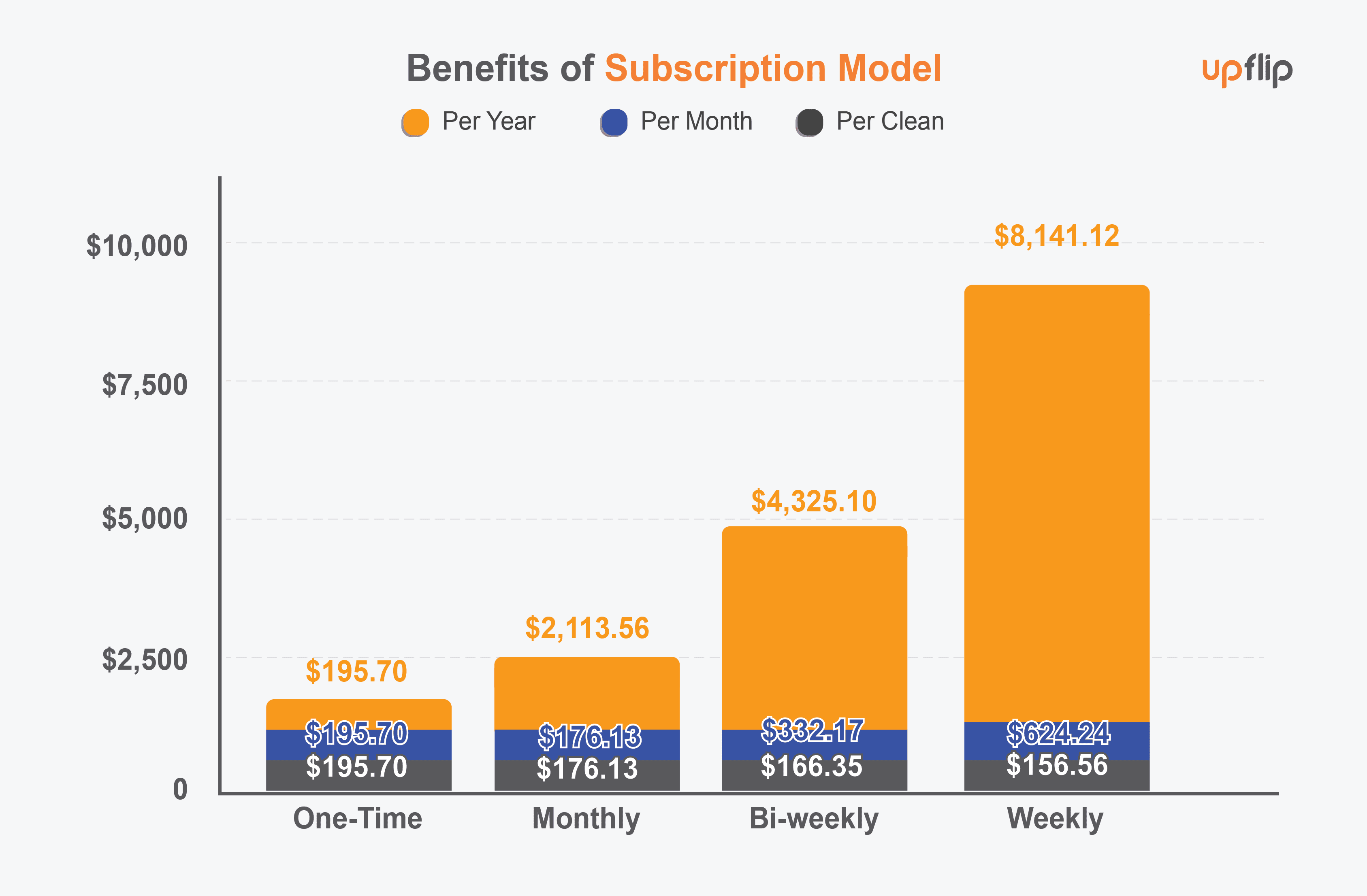 House cleaning subscription model breakdown