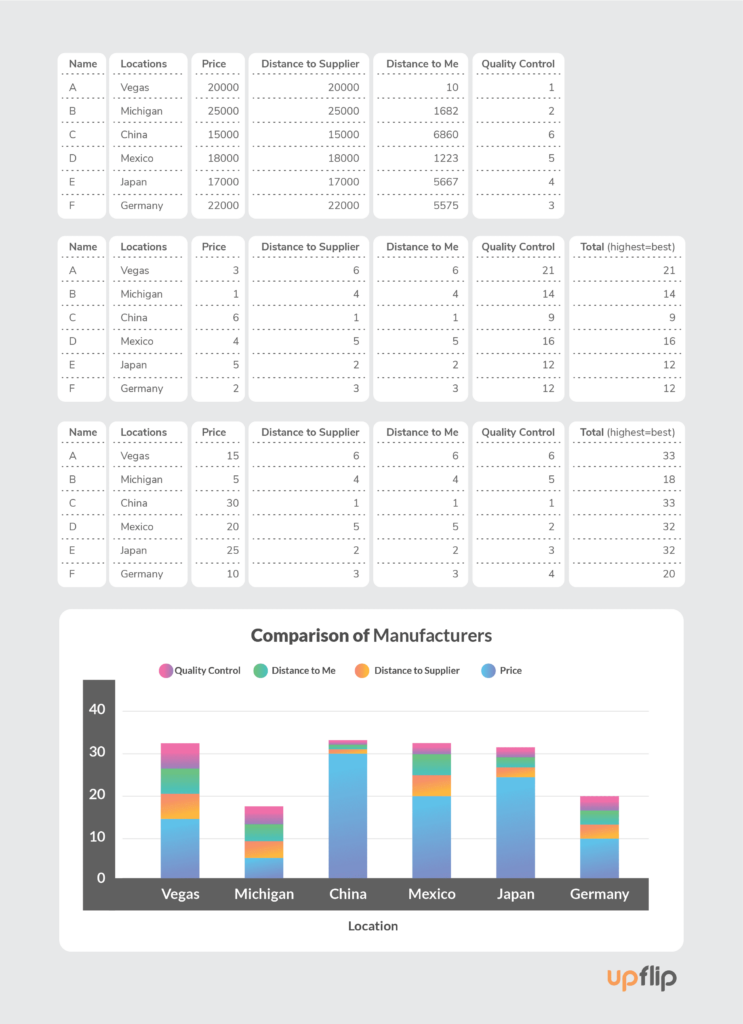 Comparison of manufacturers spreadsheets