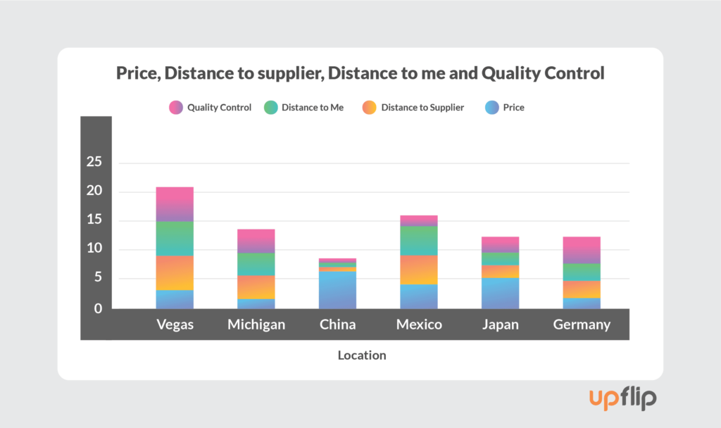 Price distance quality control comparison graph