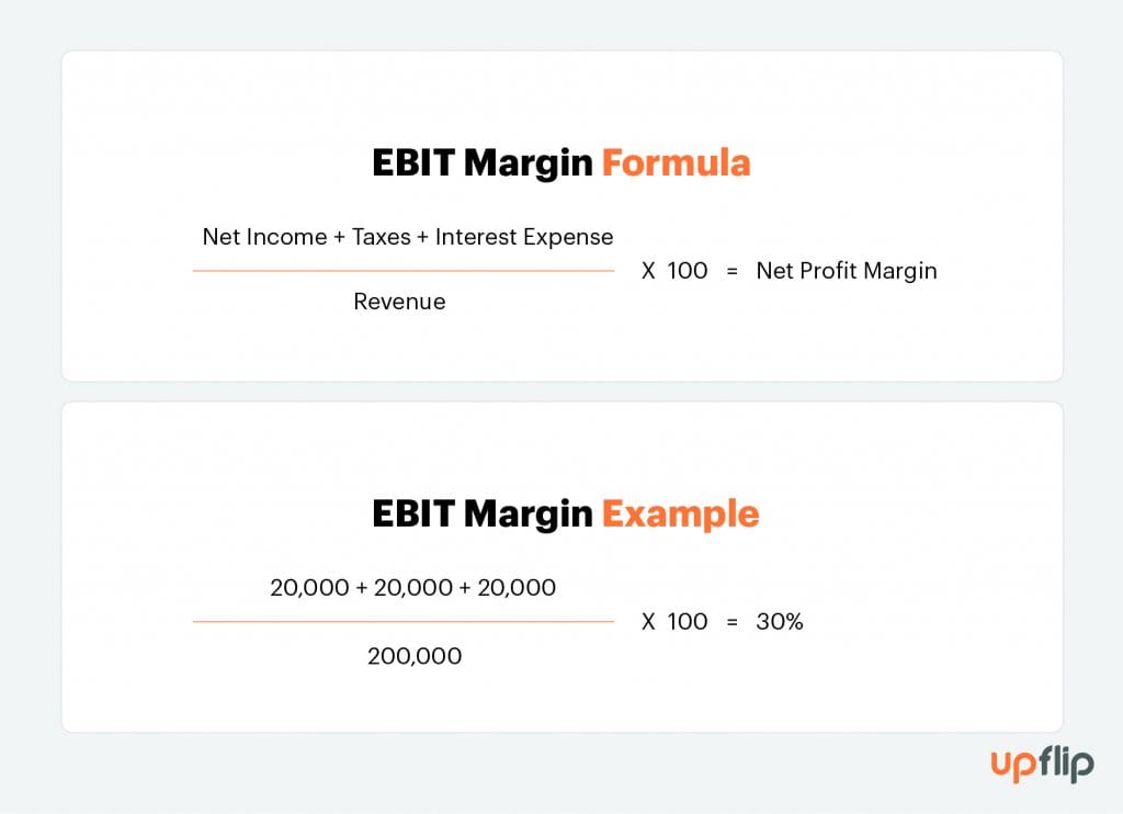 EBIT margin formula