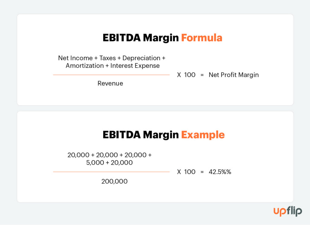 EBITDA margin formula