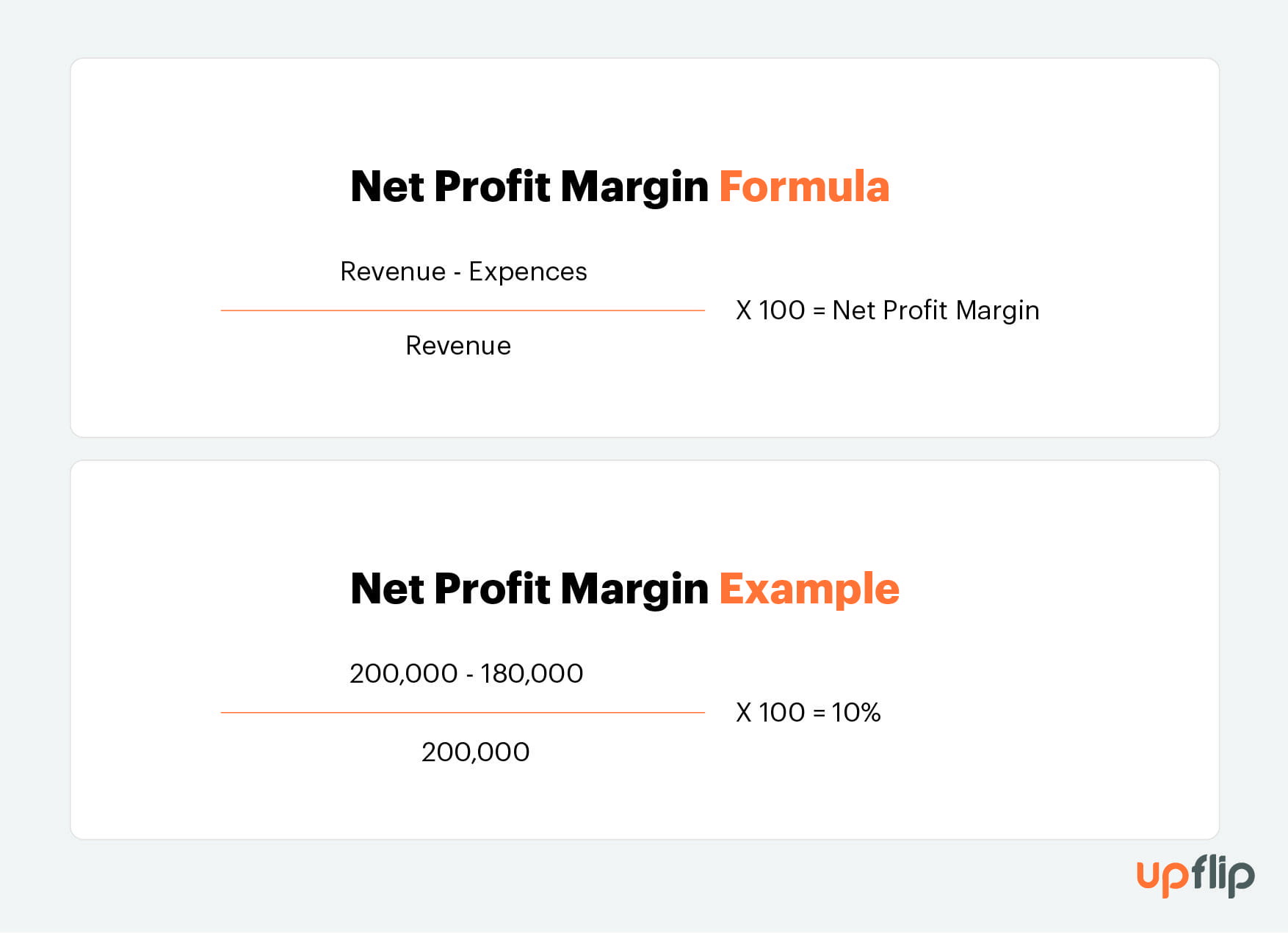How to Calculate Profit Margins (and Improve Profitability) UpFlip