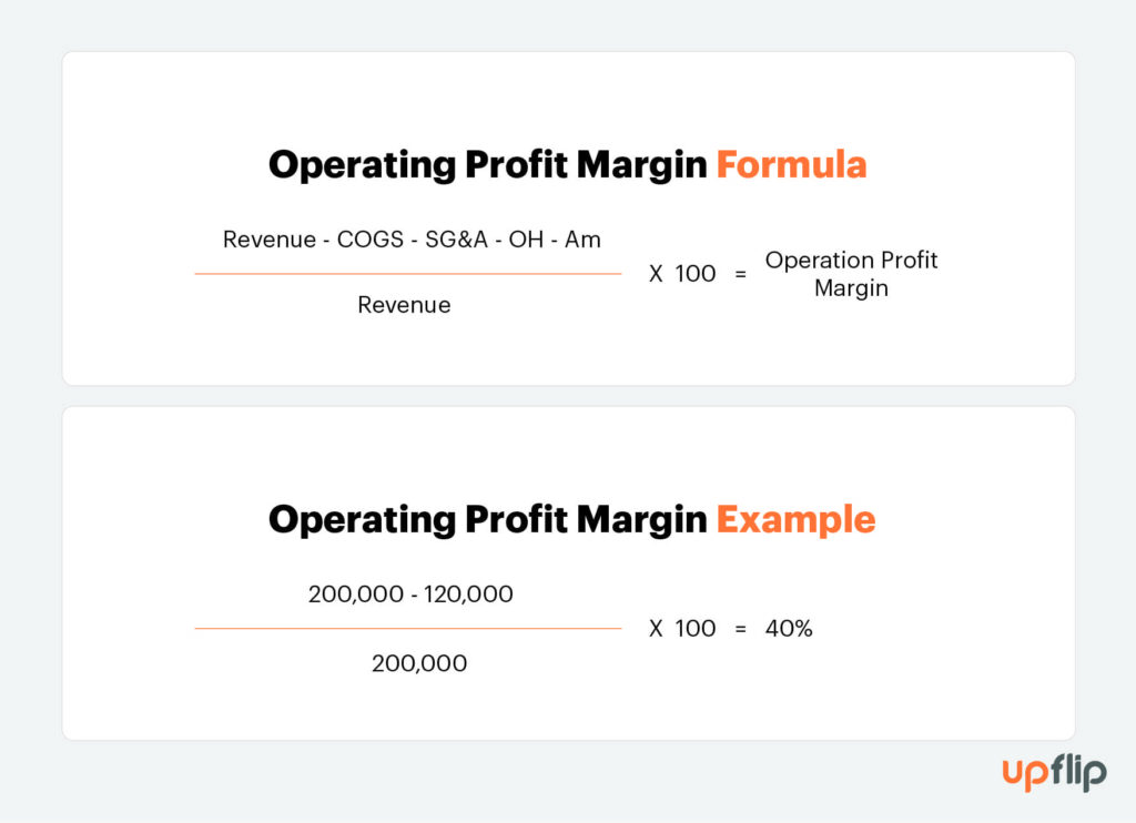 Operating profit margin formula