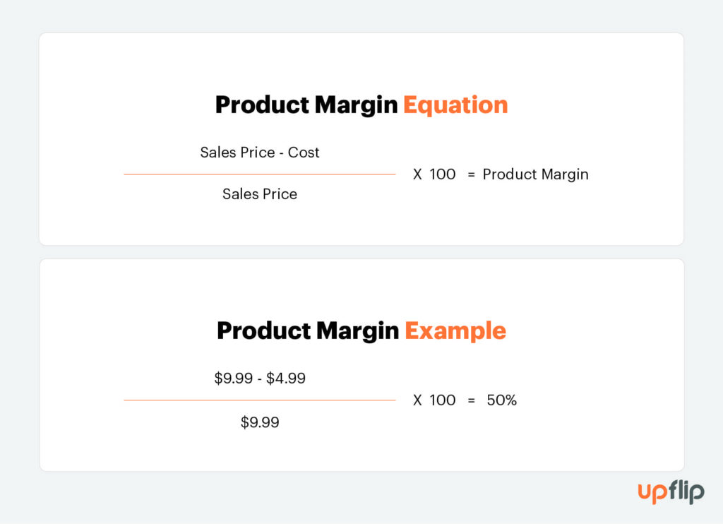 Product margin equation