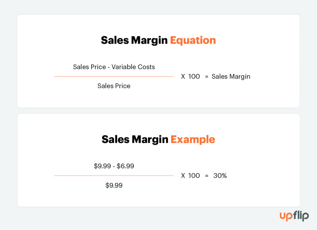 Sales margin equation
