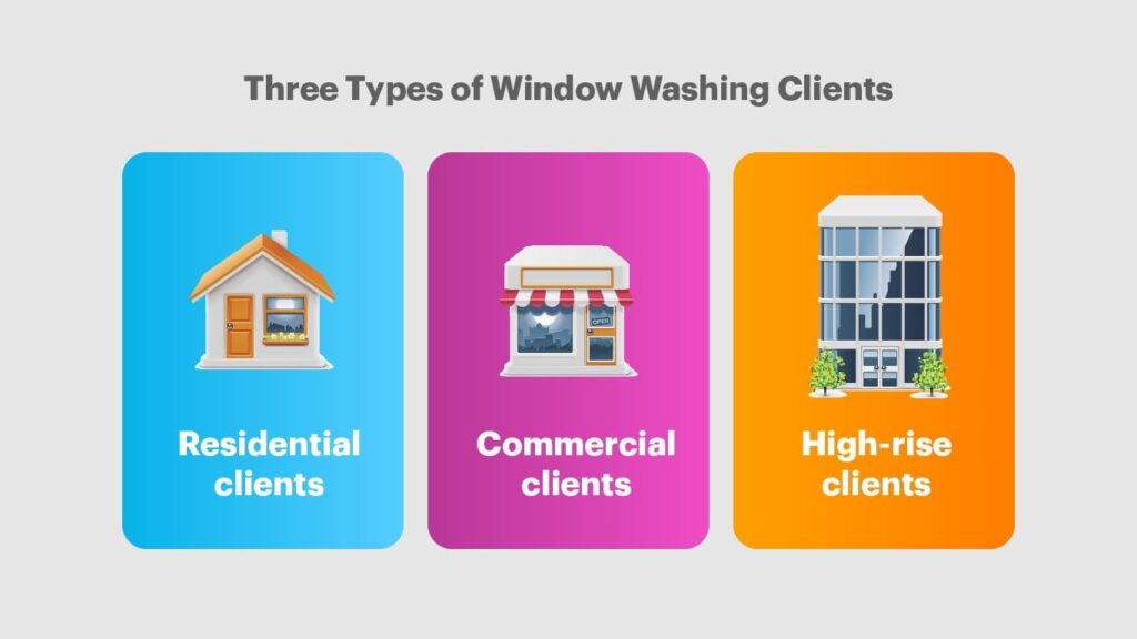 Three-types-of-window cleaning clients