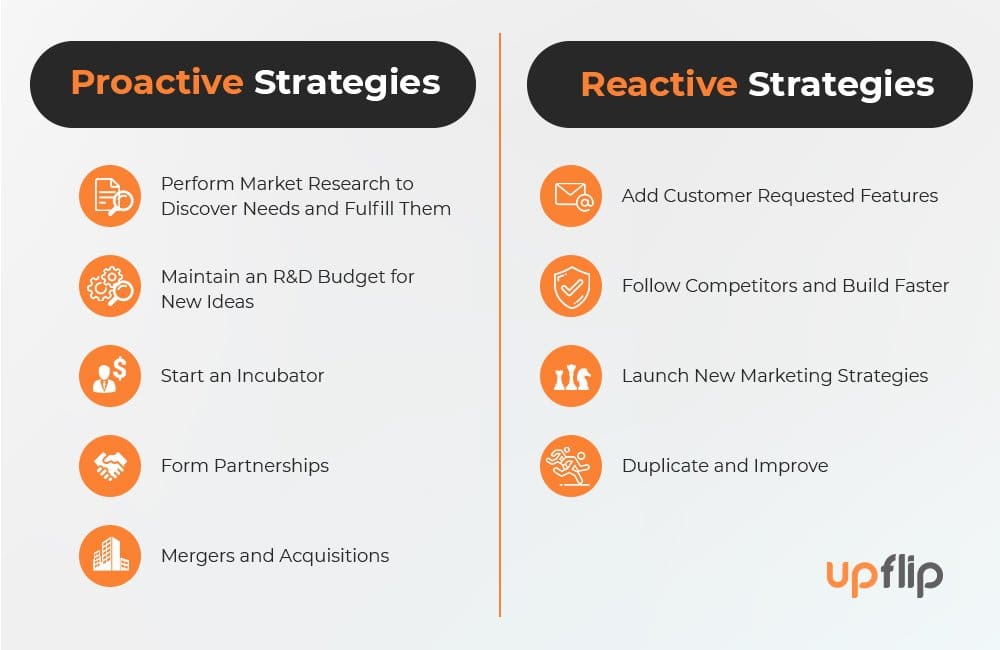 Proactive and reactive strategies