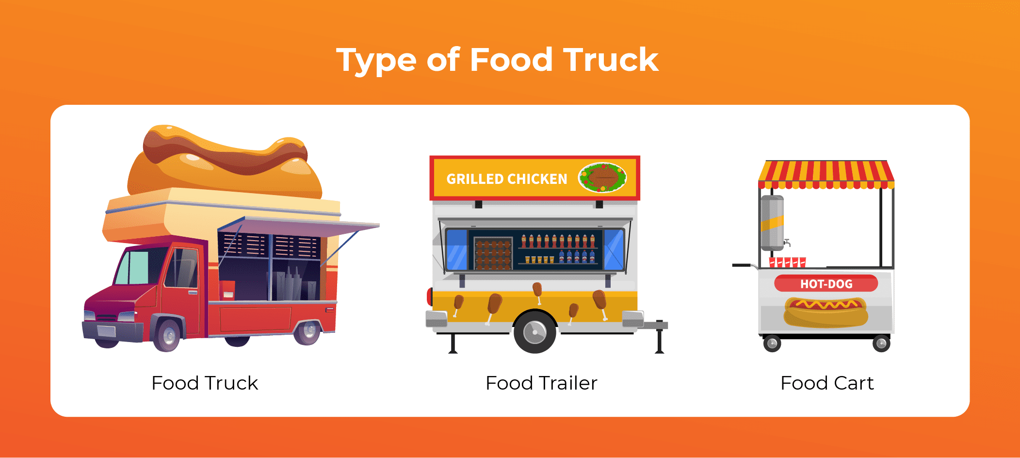 Food truck, trailer and cart