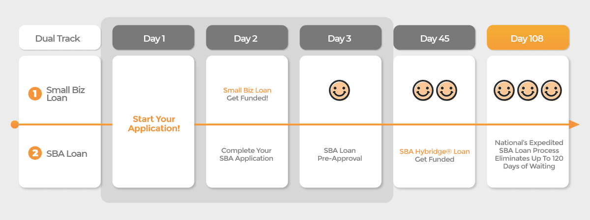 SBA loan illustration