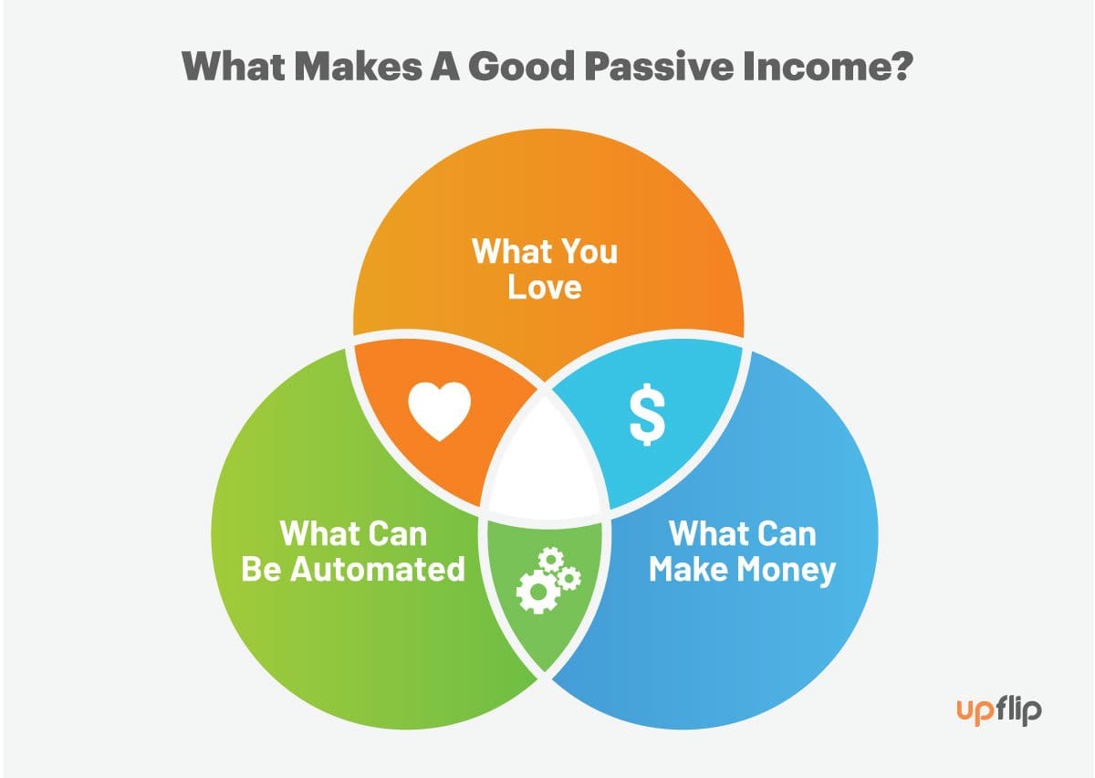 passive income stream illustration