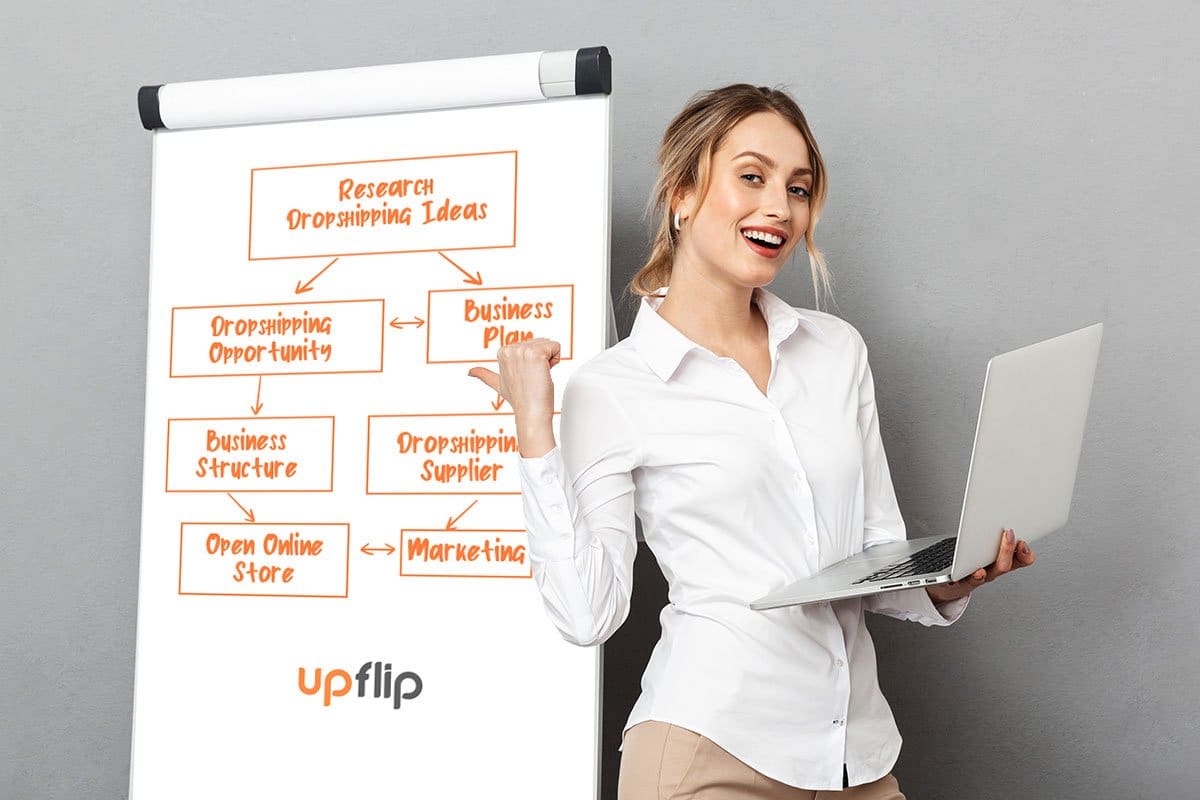 Woman with a laptop and a whiteboard showing the structure of dropshipping