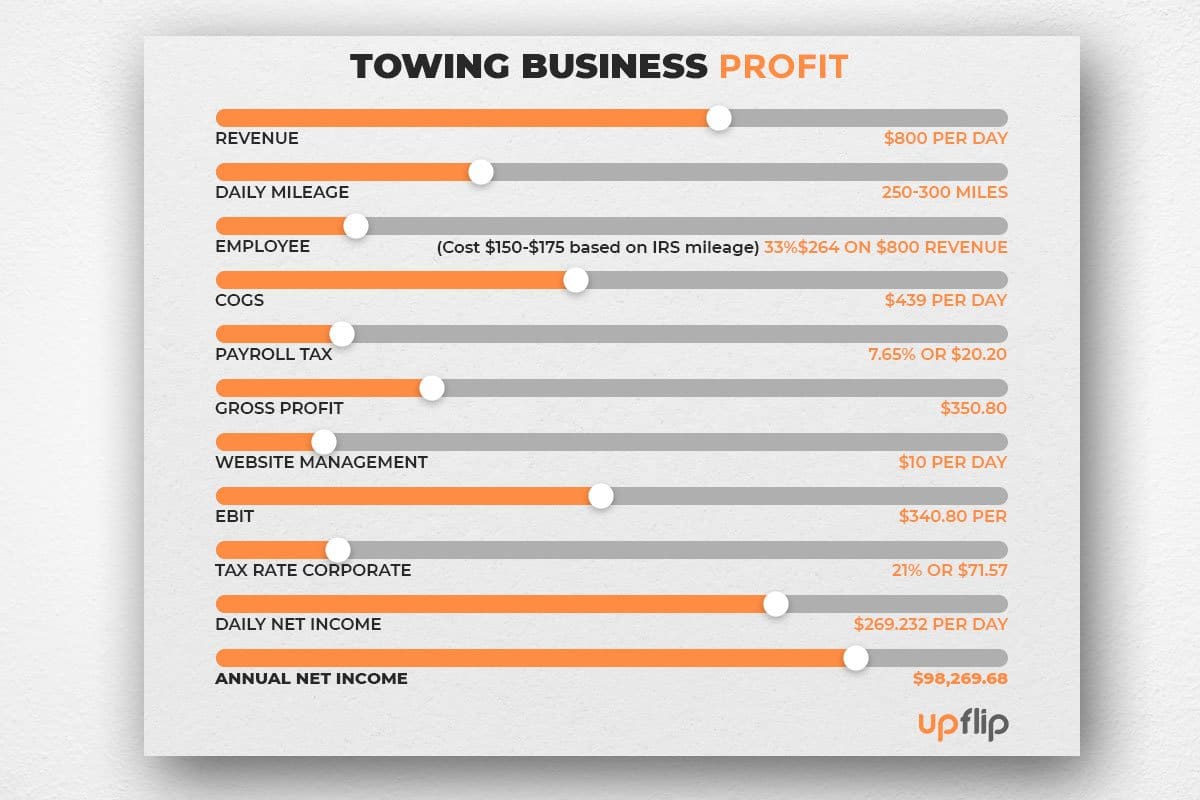 how to do a 3 year business plan