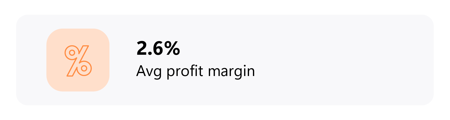 How to Start a Used Car Dealership 3 Avg profit margin