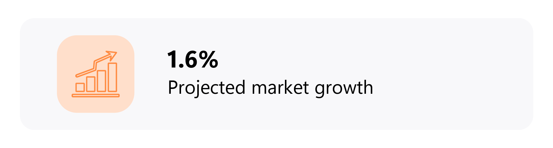 How to Start a Used Car Dealership 4 Market size